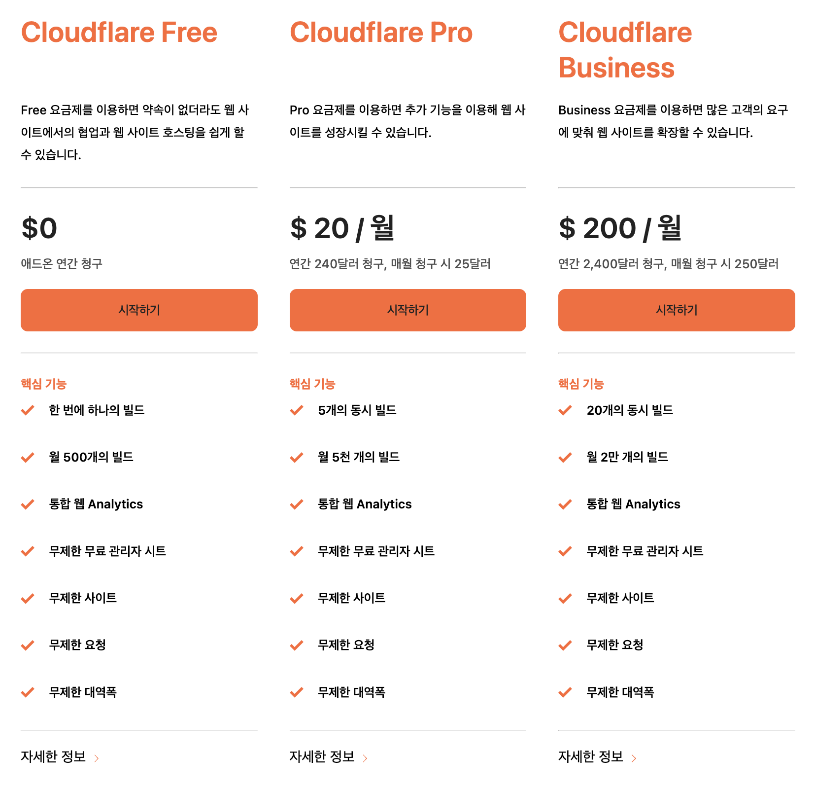 Cloudflare Pages 무료 플랜